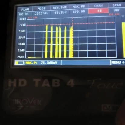 A signal meter showing a live spectrum reading of 75.3 dBuV on a digital UHF channel.